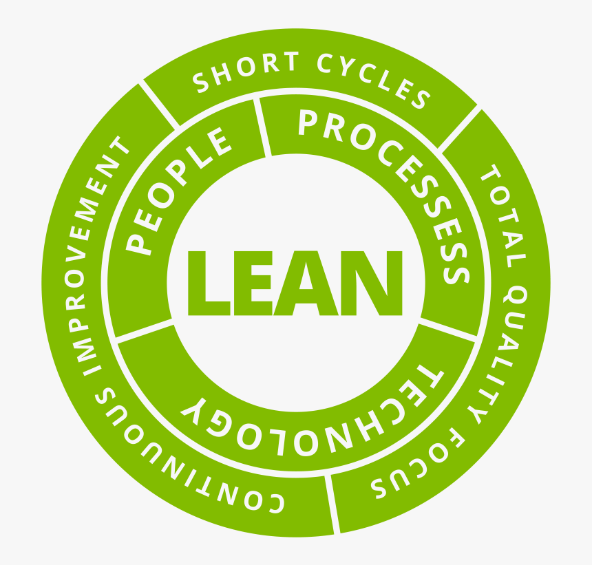 Lean-Lean Six Sigma Curriculum District of Columbia